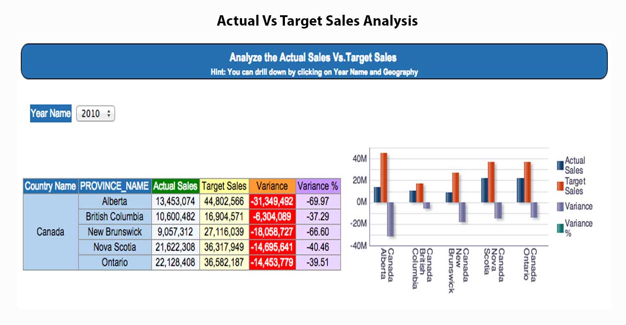 Actual-Vs-Target-Sales-Analysis.jpg