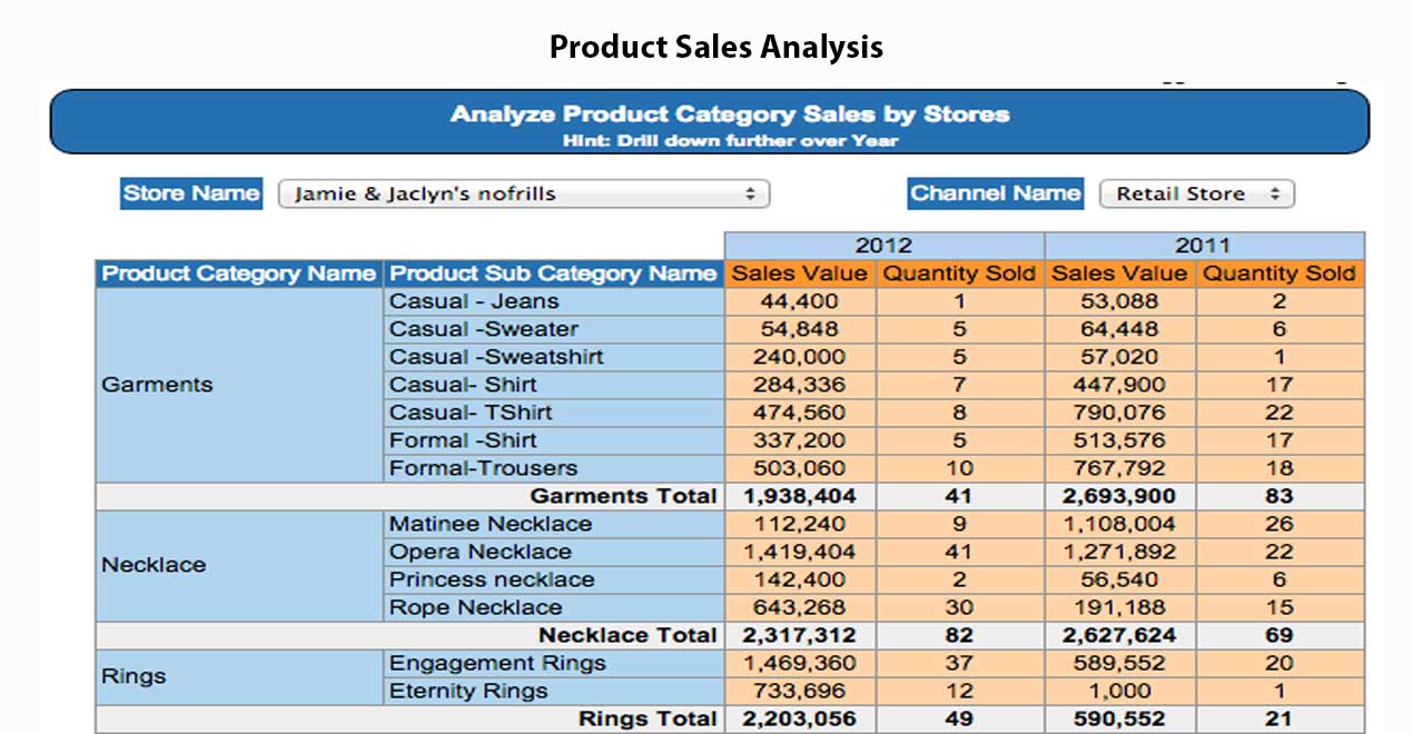 Product-Sales-Analysis.jpg