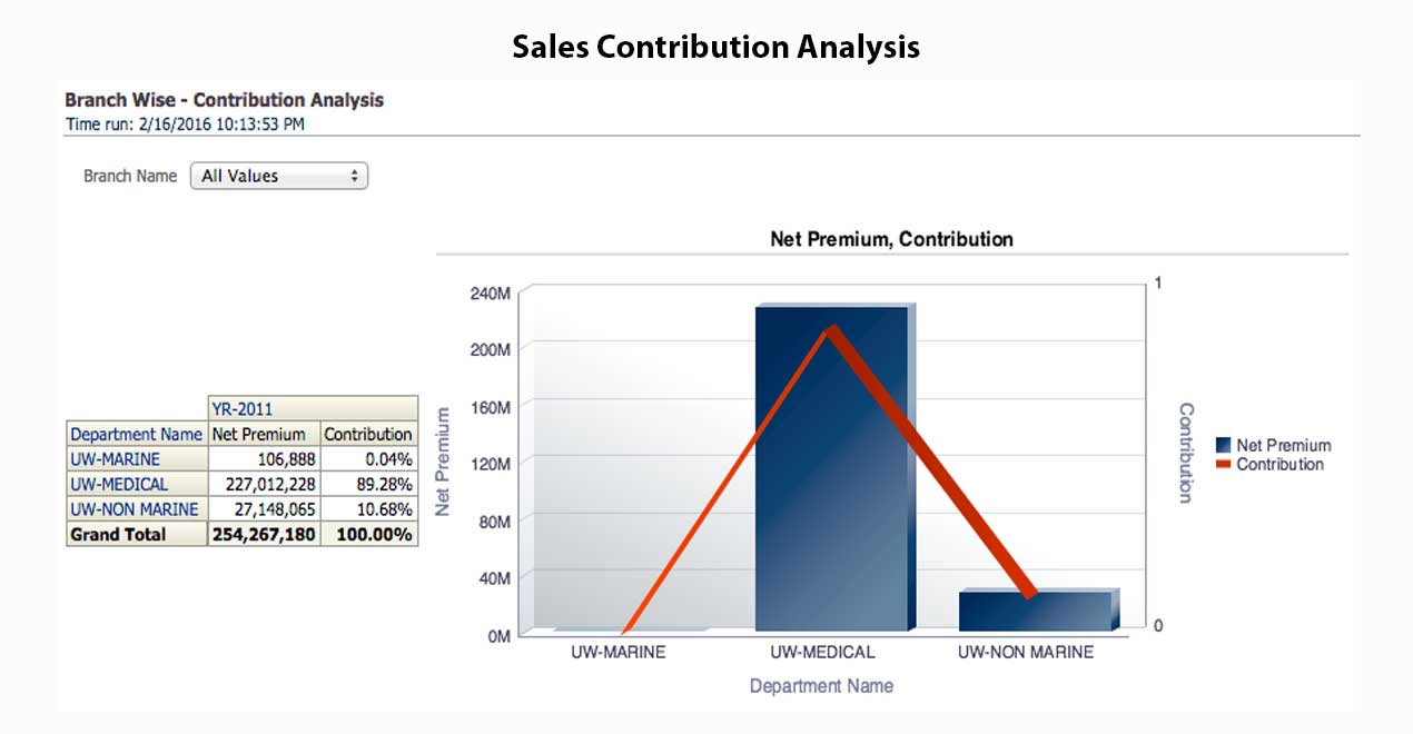 Sales-Contribution-Analysis.jpg