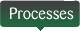 Processes